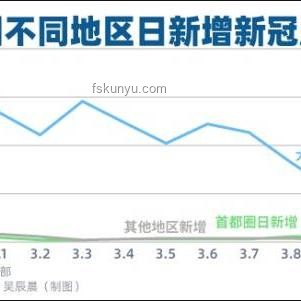 探索未知首尔：一场说走就走的奇遇✨